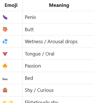 Emoji Dirty Talk Guide